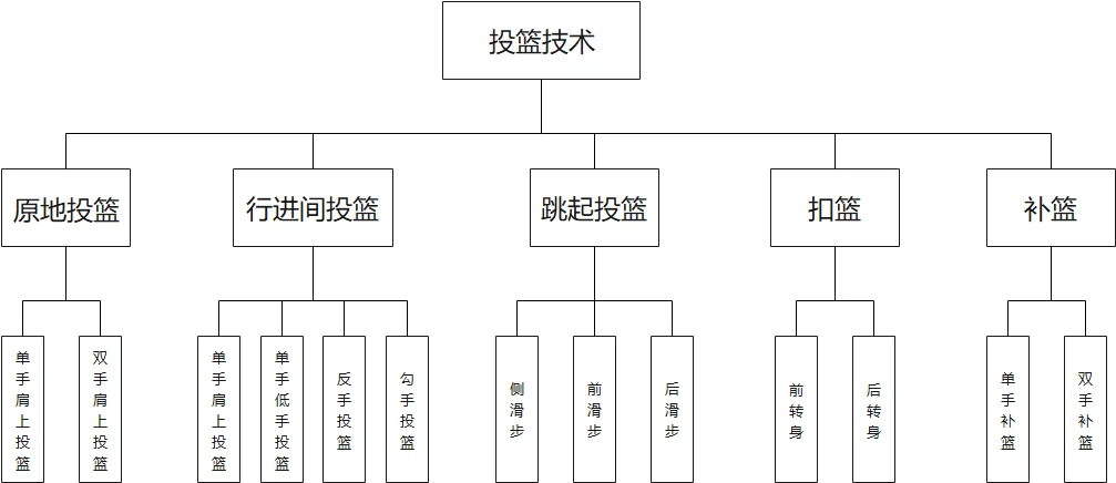 如何利用防守训练提升比赛中的自信心_1